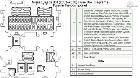 2005 maxima fuse diagram